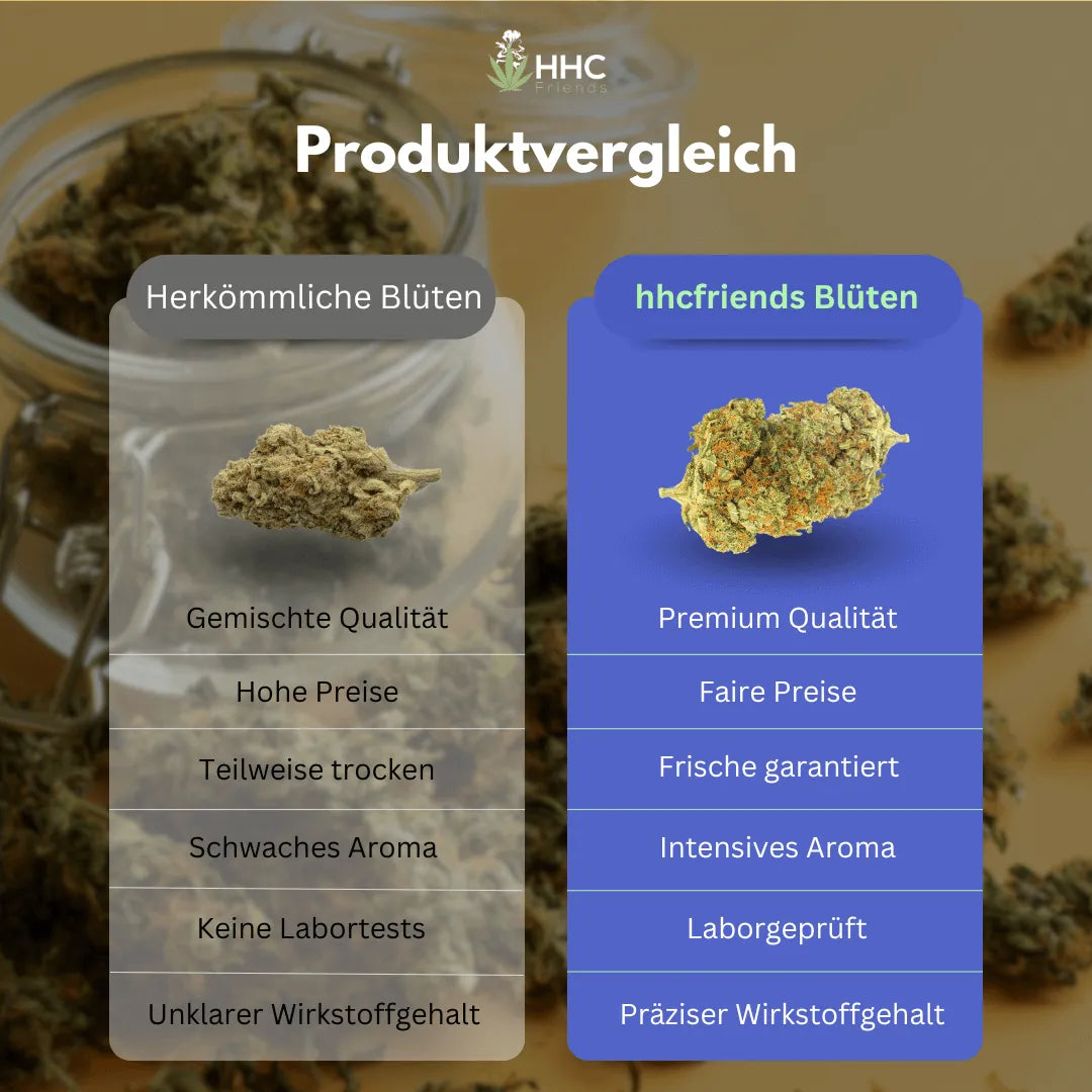 PHC Wundertüte 2g