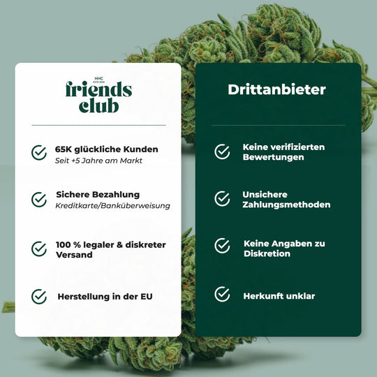 THC drug test - self-test / urine test