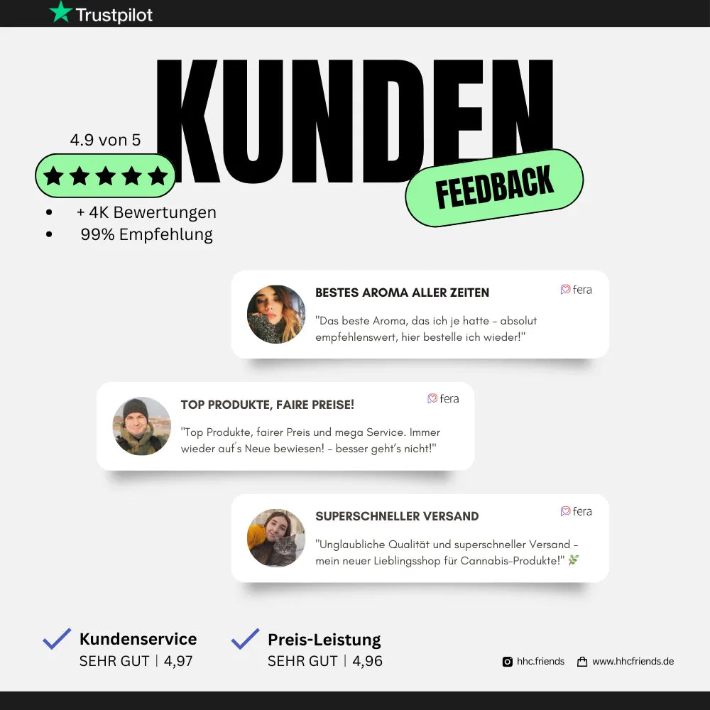 PHC Wundertüte 2g