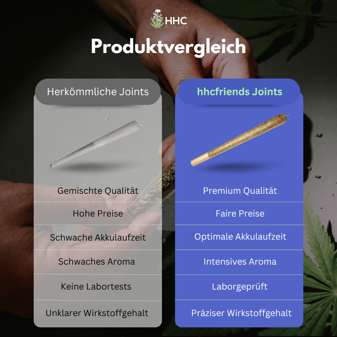 Produktvergleich hhcfriends Joints